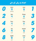 Korean-numbers1.jpg