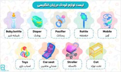 لیست-لوازم-کودک_1-600x360.jpg