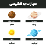 Planets-in-English2-1080.png