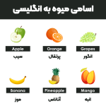 Fruit-names-in-English-1080.png