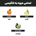 Fruit-names-in-English3-1080-768x768.png