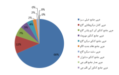nazarsanji-1400-arabi-12.png