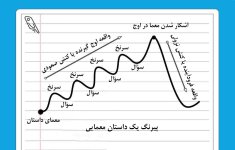 Fichtean-curve.jpg