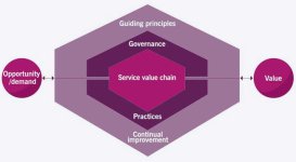 digiwise-academy-itil4-foundation-image1.jpg