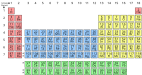 Simple_Periodic_Table_Chart-blocks.svg.png Simple_Periodic_Table_Chart-blocks.svg.png