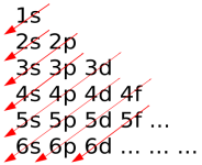 440px-Klechkovski_rule.svg.png