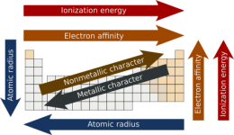 440px-Periodic_trends.svg.png