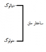 ساختار متن.png
