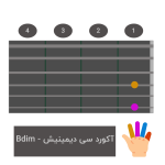 Bdim-1.png