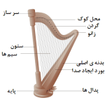 اجزای-ساز-هارپ-یا-چنگ-1.png