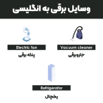 Electrical-appliances-in-English2-1080.png