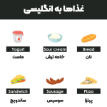 Foods-in-English2-1080 (1).png
