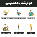 Types-of-jobs-in-English1-500.png