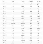 آموزش الفبای زبان ترکی استانبولی.png