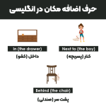 Preposition-in-English3-1080-768x768.png