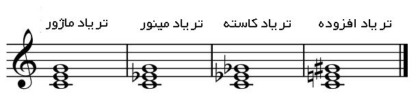Type_of_triads-2.jpg