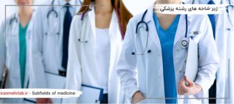 Subfields-of-medicine-2-705x315.jpg